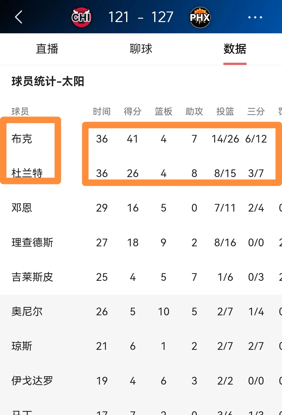 关于太阳关键时刻失误不断,球队憾负对手,为什实现北京因为经验直接.的信息 关于太阳关键时刻失误不断,球队憾负对手,为什实现北京因为经验直接.的信息